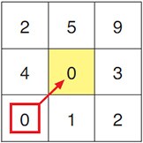 (3×3 Pixel Rule)