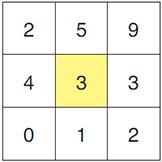 (3×3 Pixel Rule)