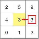 (3×3 Pixel Rule)