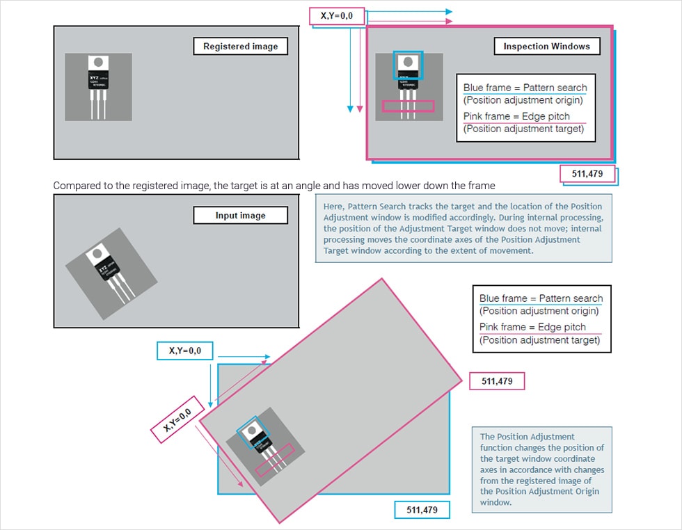 Position adjustment principle - coordinate axes (Batch position adjustment using Pattern Search)
