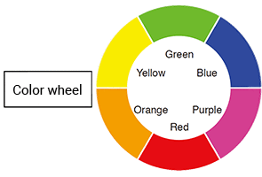 Color wheel : Green / Blue / Purple / Red / Orange / Yellow