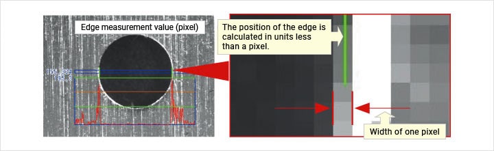 Edge measurement value (pixel) The position of the edge is calculated in units less than a pixel. Width of one pixel