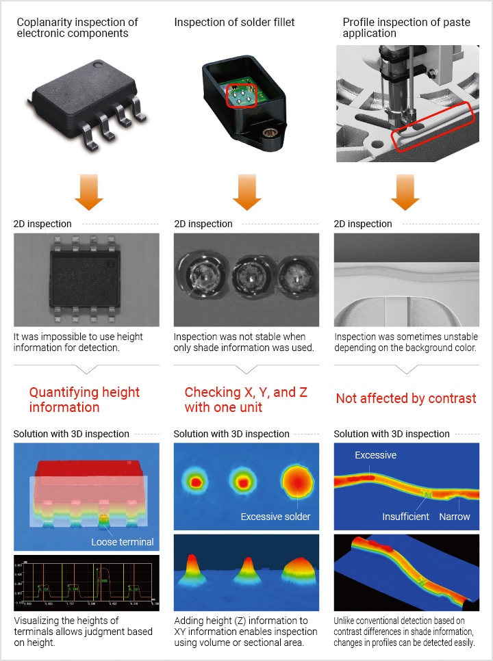 3d Inspection Volume Height Machine Vision Basics Keyence America