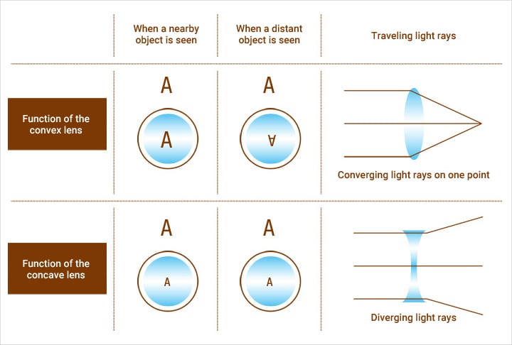 History Of Machine Vision Lens Learn About Machine Vision Machine Vision Basics Keyence America