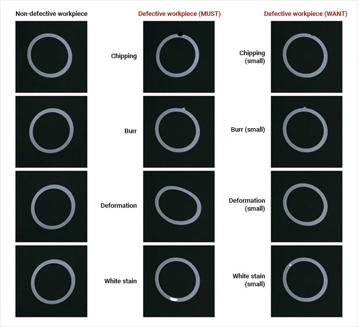 [ Non-defective workpiece ][ Defective workpiece(MUST) : Chipping / Burr / Deformation / White stain ][ Defective workpiece(WANT) : Chipping (small) / Burr (small) / Deformation (small) / White stain (small)]