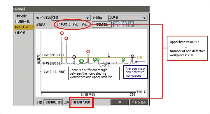 Upper limit value: 17 > Number of non-defective workpieces: 250