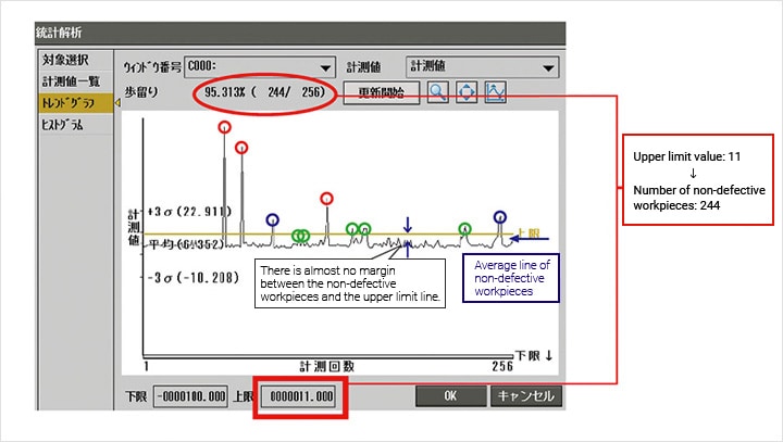 Upper limit value: 11 > Number of non-defective workpieces: 244