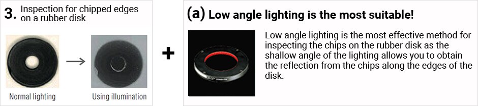 3.Inspection for chipped edges on a rubber disk Normal lighting Using illumination + (a) Low angle lighting is the most suitable! Low angle lighting is the most effective method for inspecting the chips on the rubber disk as the shallow angle of the lighting allows you to obtain the reflection from the chips along the edges of the disk.