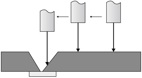 Stick sensing