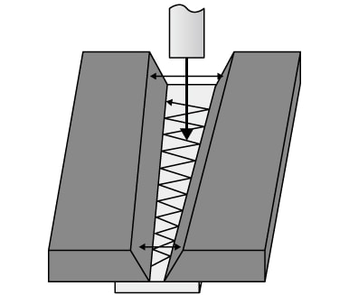 Example when the groove opening width changes