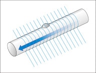 LJ-X8000 Series: the fine pitch made possible by high-speed sampling prevents overlooking the projection.