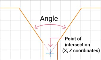 Measures the angle between and the intersection point of a pair of detected straight lines.