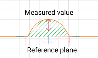 Measures the radius of a curved profile and the coordinates of the center position of a specified point.