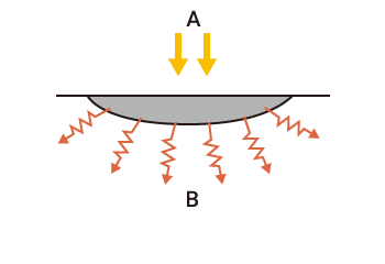 Heat conduction welding