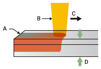 Continuous wave (CW)
