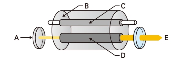 Lamp excitation