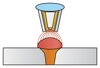 Hybrid welding