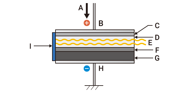 Basic structure of semiconductor laser