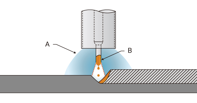 MIG welding