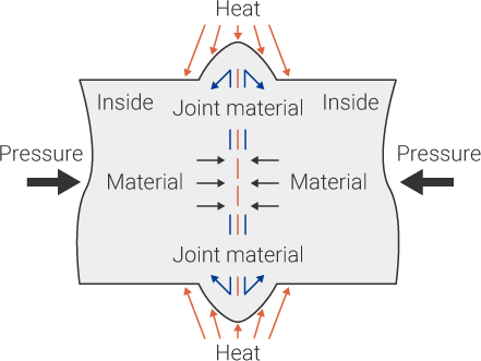 Gas pressure welding