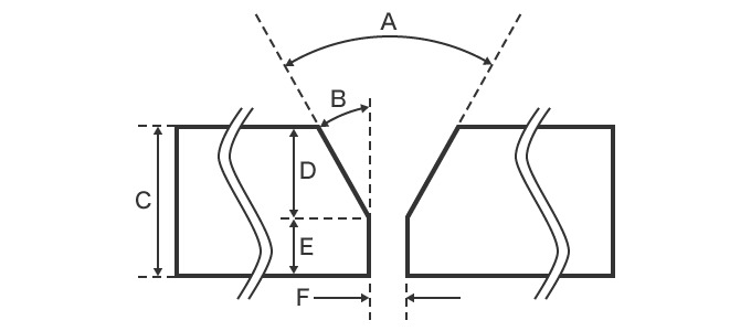 V-shaped groove