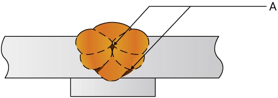 A. Slag inclusion