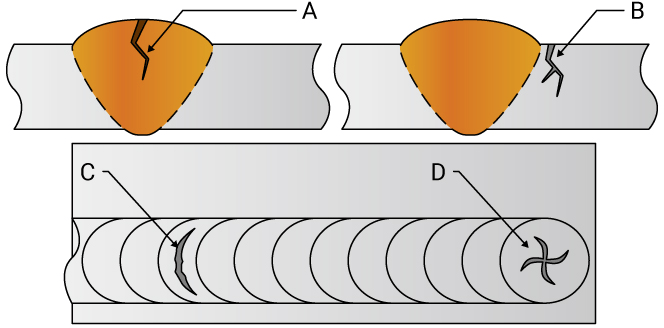 A. Longitudinal cracking | B. Toe cracking | C. Transverse cracking | D. Crater cracking