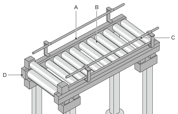 Example: Free conveyor