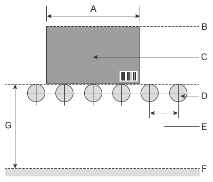 Roller pitch and level