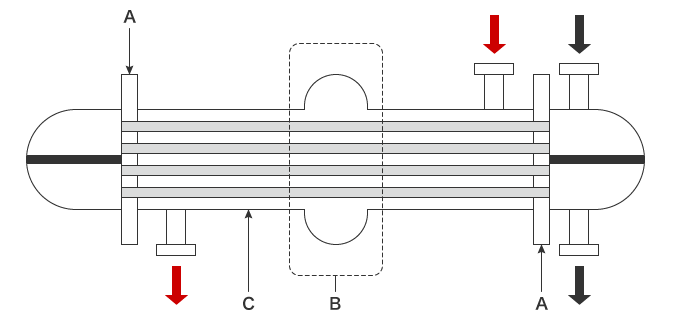 Fixed tube sheet heat exchanger