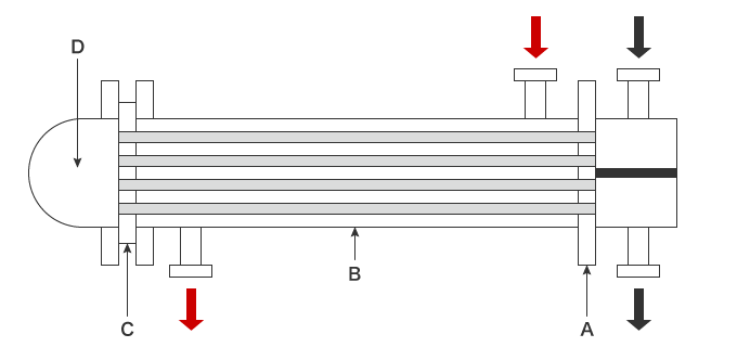 Floating head heat exchanger