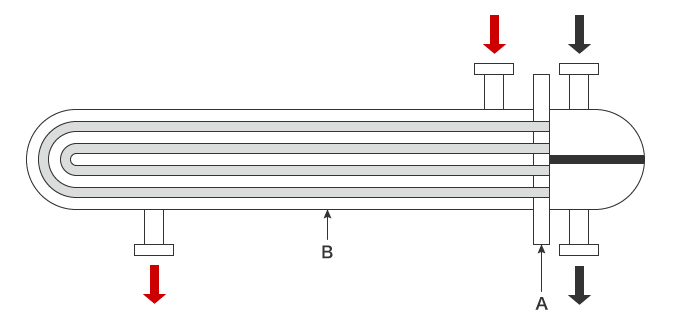 U-tube heat exchanger