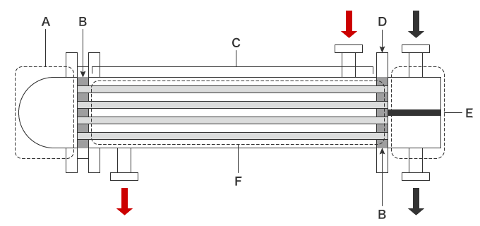 Shell and tube heat exchanger structure