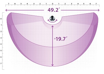Measurement range in the horizontal direction