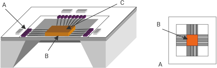 Principle of radiation thermometers