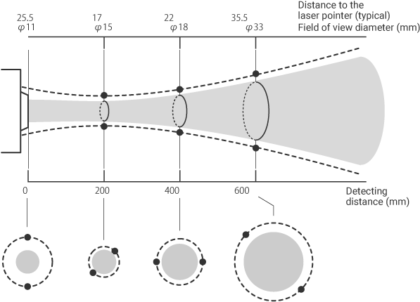 Selection based on object size and measuring distance