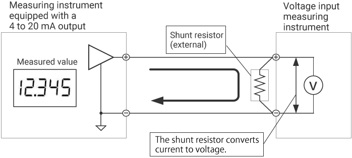 Measurement method using a shunt resistor to convert current to voltage