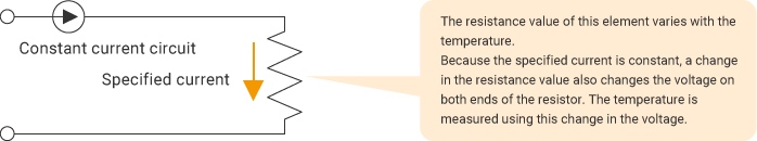 Principle of resistance thermometers