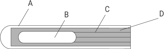 Sheath resistance thermometers