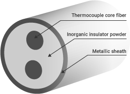 Features of sheath-type thermocouples