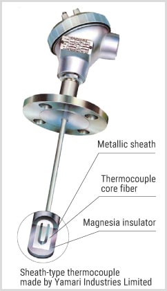 Features of sheath-type thermocouples