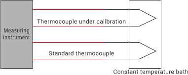 Comparison method