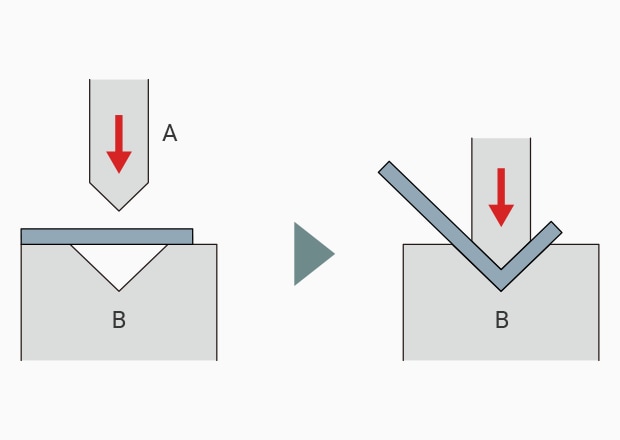 A: Pressing B: V-groove