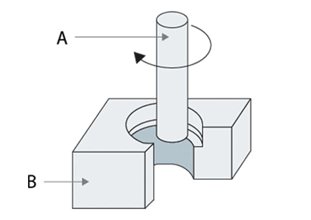 A: Cutting tool B: Workpiece