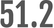51.2
