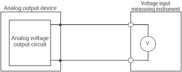 Measuring the analog voltage output from a sensor