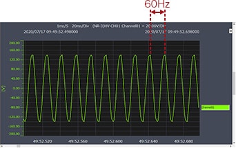 Relationships between acceleration, speed, and displacement