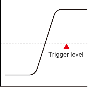 Rising trigger