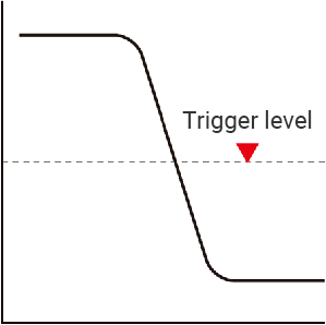 Falling trigger