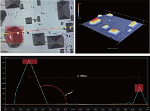 High-magnification & Non-contact measurement